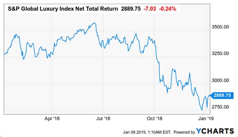 lvmh current ratio.